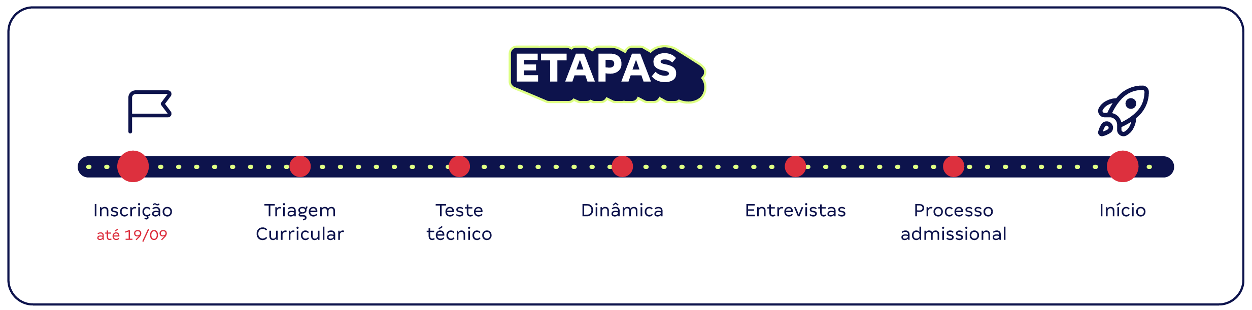 Programa de Estágio Gran 2025 - Tech Delas