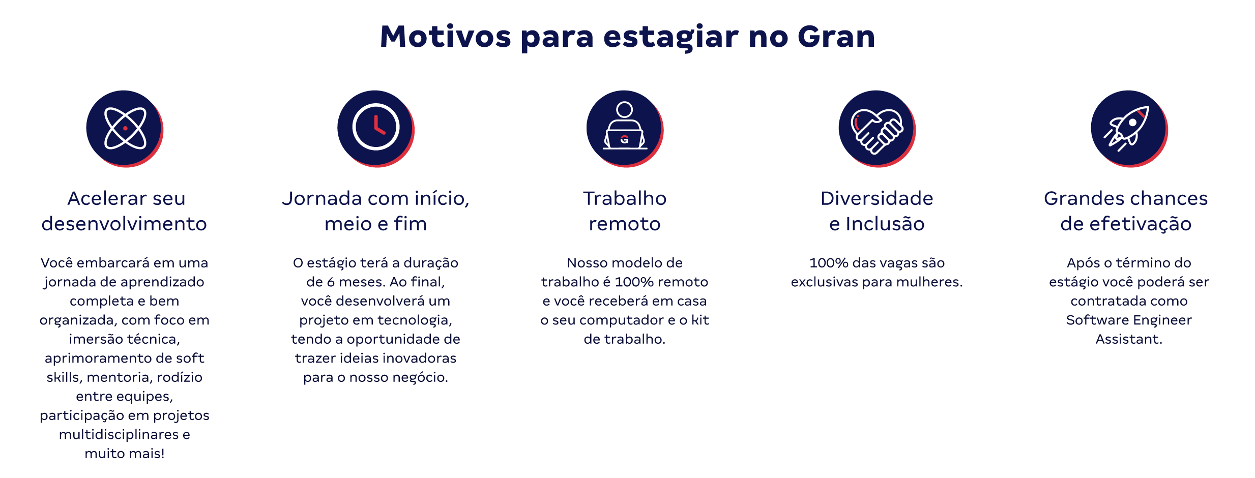Programa de Estágio Gran 2025 - Tech Delas